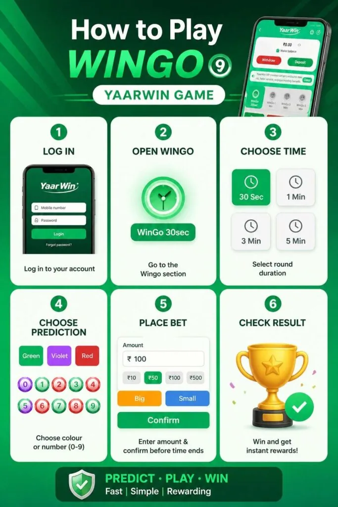 How to play Wingo in YaarWin Game